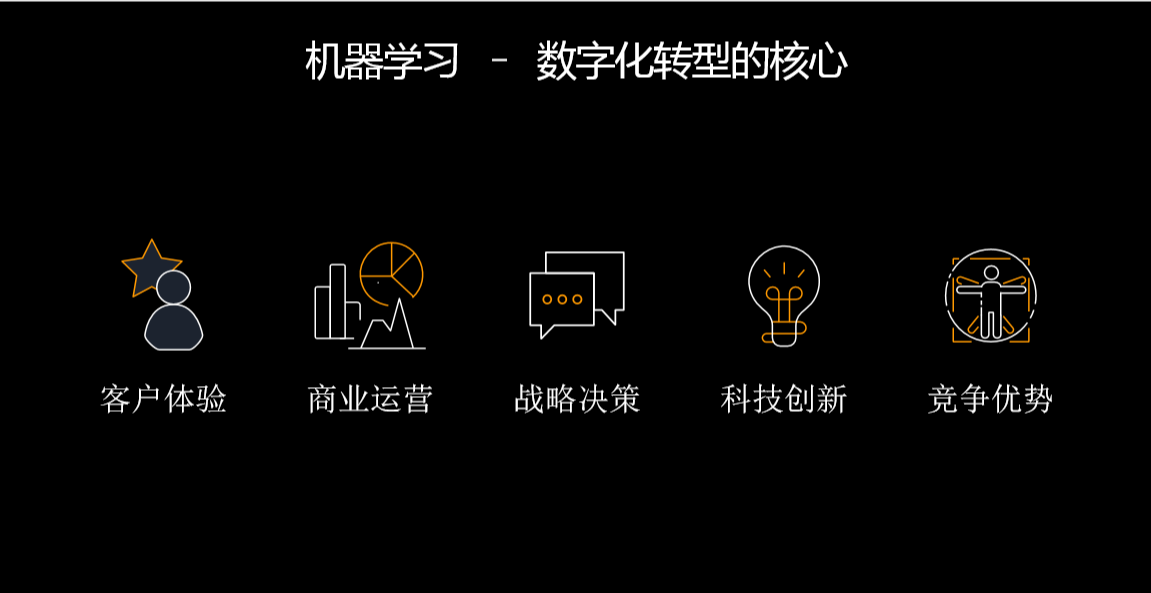 谁说机器学习难？它在这朵云上就没有门槛